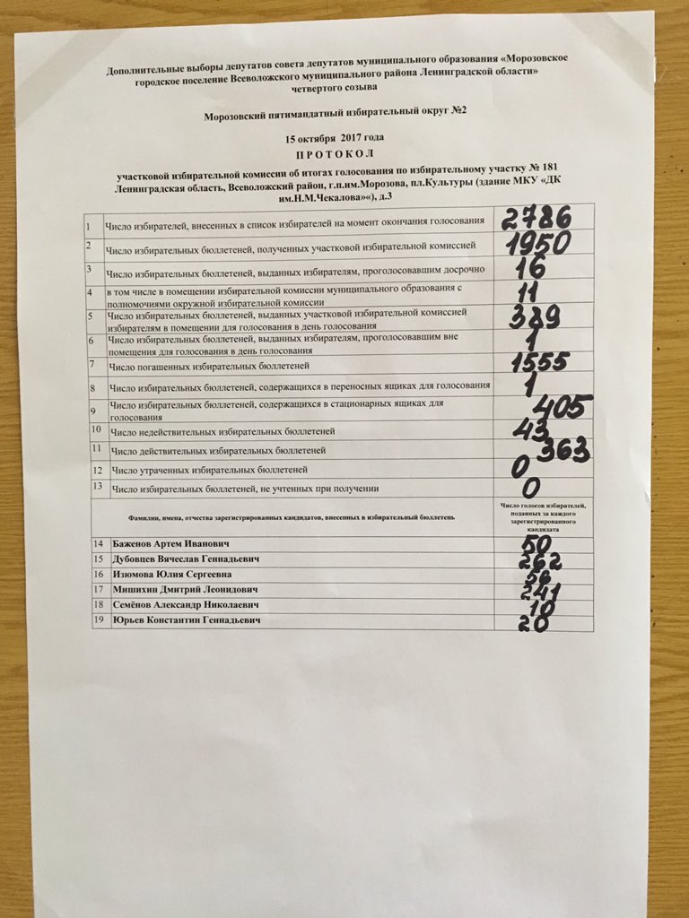 Увеличенная форма протокола #Морозовка #УИК181