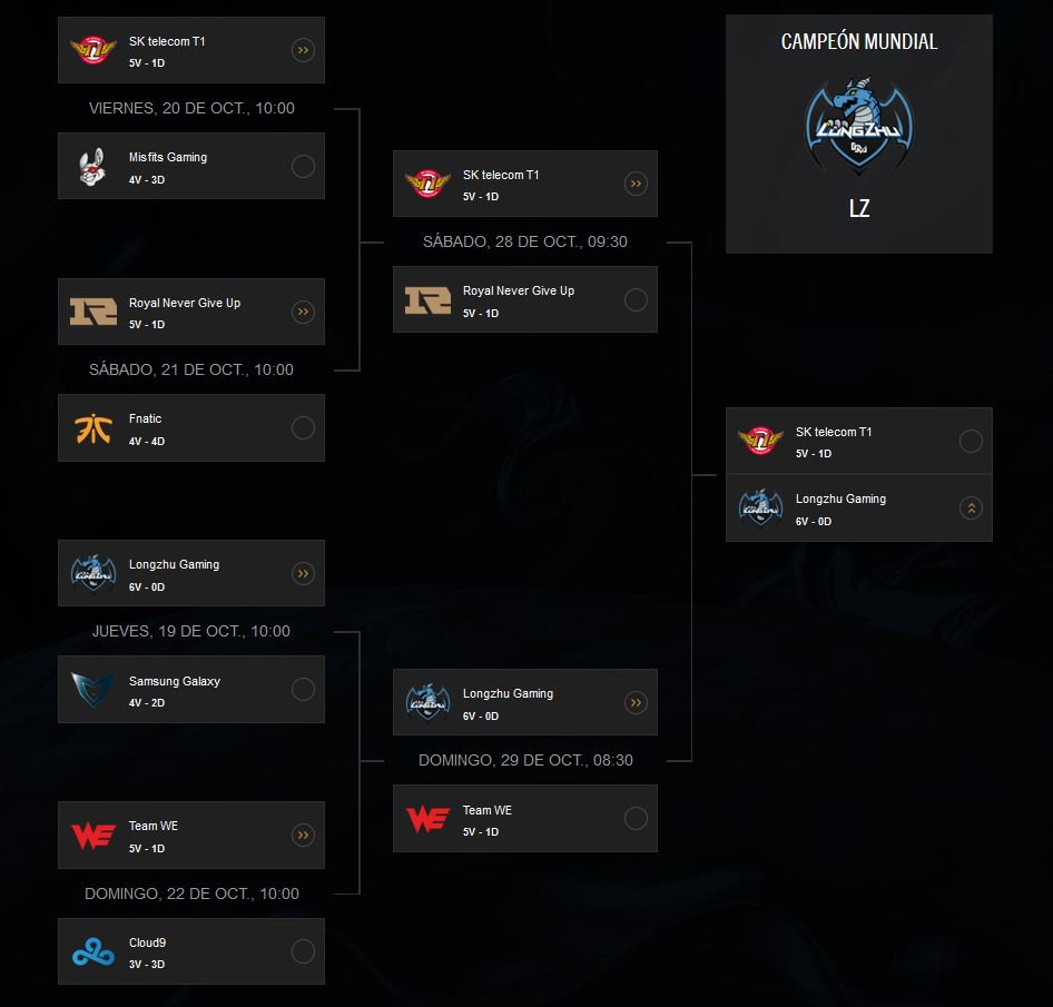 PencevalGames's tweet photo. @LVPesLoL @LVPibai @ernesbarbeq @FTREFORMED aqui esta mi apuesta, Lo que me gustaria vs lo que en realidad sera. que dificil es apostar. https://t.co/C4czBLmchn