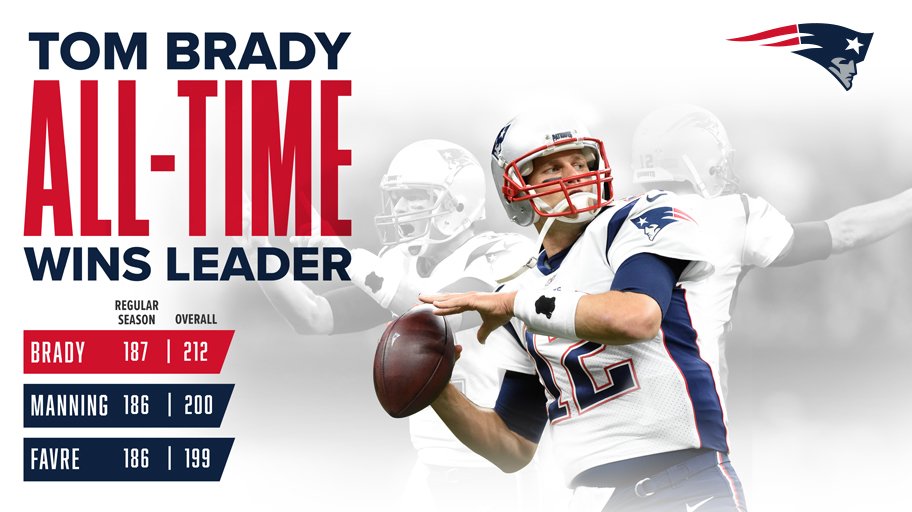 Most regular season wins by a starting QB.
Most postseason wins by a starting QB.
Most overall wins by a starting QB.