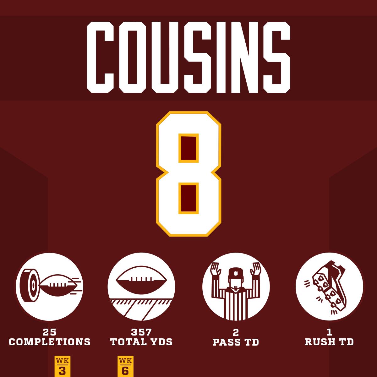 NFL's tweet photo. Have a Day, @KirkCousins8! #HTTR

#SFvsWAS https://t.co/TgHRH5HNvk