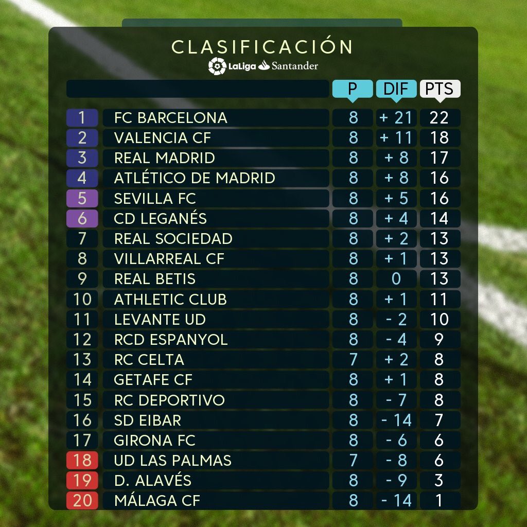 Domingortiz's tweet photo. Disfruten. Que ya tocaba. ⚪️⚫️🦇 https://t.co/qs14GwMqOx