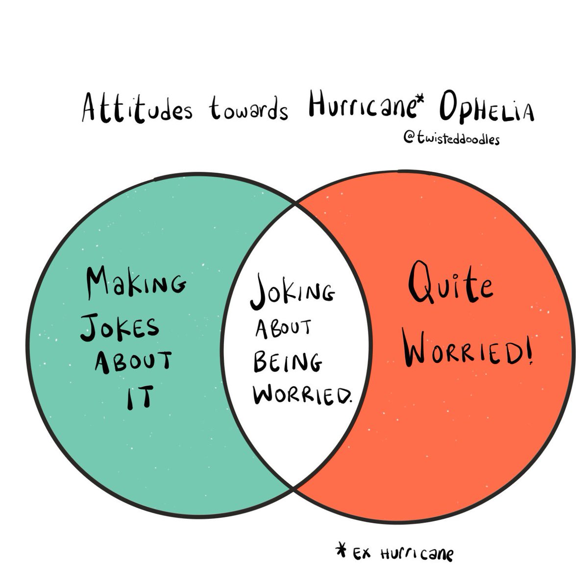 twisteddoodles's tweet photo. Attitudes towards #Opehlia in Ireland https://t.co/JbvYrzPwJd