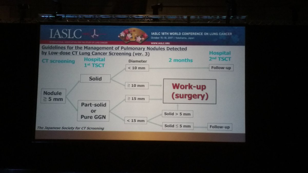 InstitutoOnco's tweet photo. WCLC2017: melhor abordagem cirurgica para tumores detectados no rastreamento. https://t.co/sn47rFDGZG