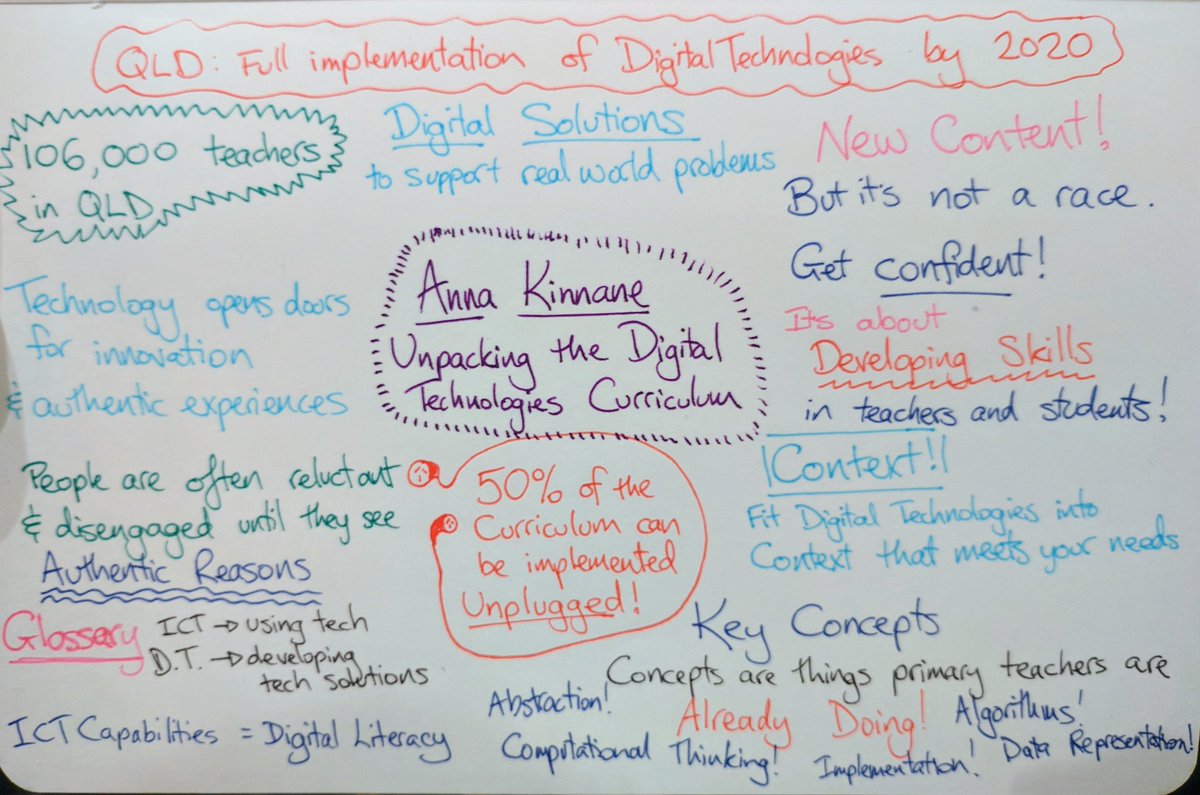 nickyringland's tweet photo. Unpacking the Digital Technologies Curriculum with @AnnaKinnane2 #techinthetropics Fantastic session! @qsite https://t.co/qnQnvlwYk1