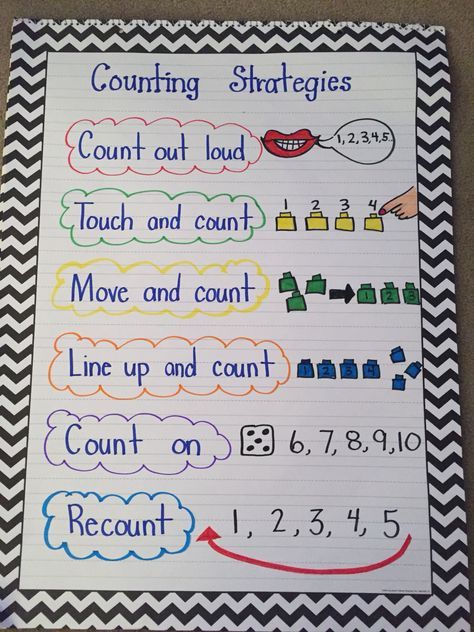 ONTSpecialNeeds's tweet photo. Counting strategies we can ALL use: https://t.co/Frv6HJVsae