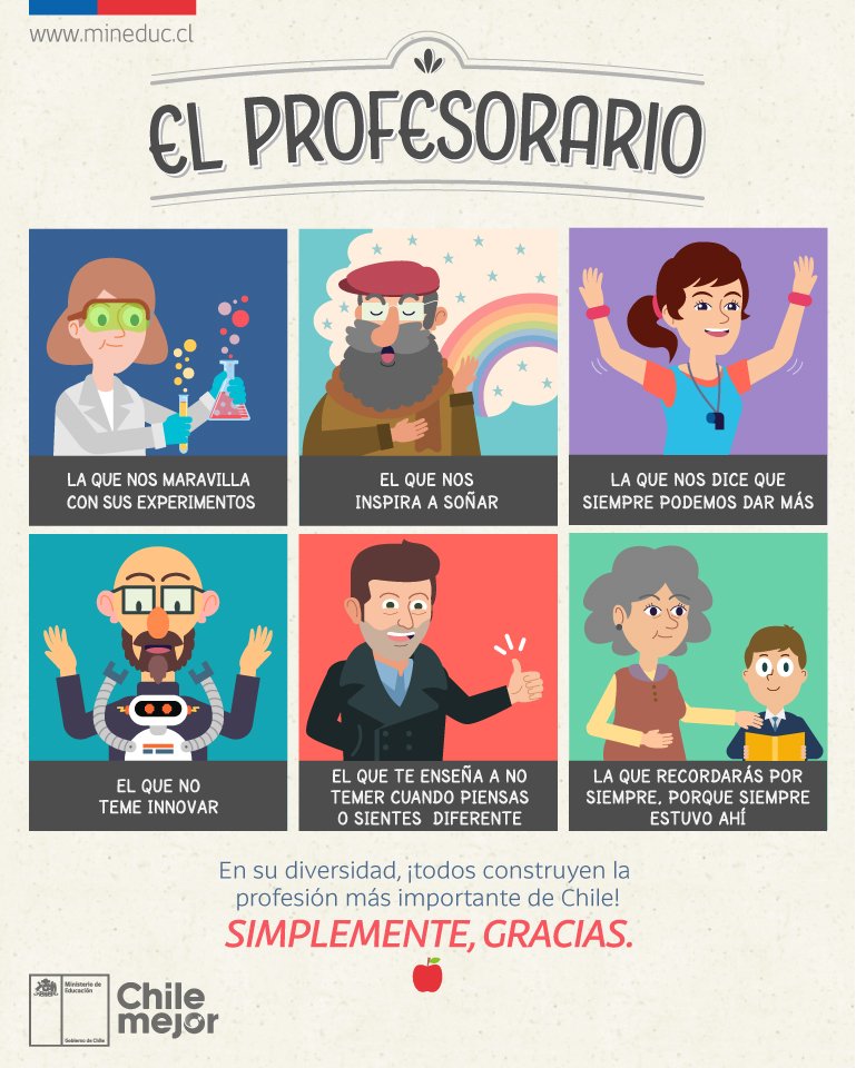 Mineduc's tweet photo. #DíadelProfesor  ¡El profesorario nos recuerda a los profesores que marcan nuestras vidas! Nombra al que marcó la tuya usando #GraciasProfe https://t.co/qssyxj3tA6