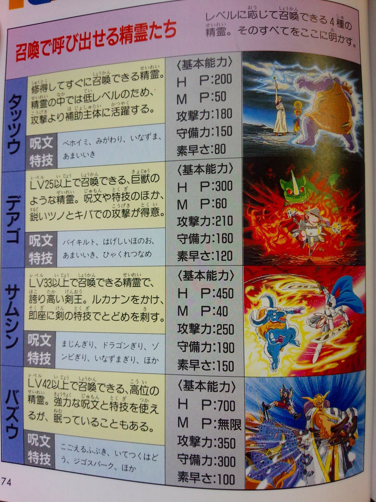 灰人 Sur Twitter スキルマスターの弟子達はdq6と7の召喚の精霊が元ネタだったのか タッツウ タッツィ デアゴ ディエゴ サムシン サリアス バズウ バウンズ