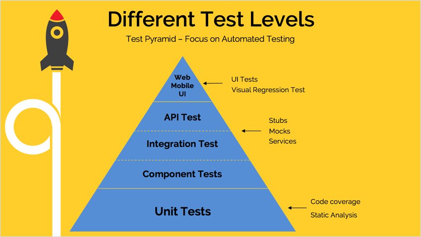 java's tweet image. Automatically Testing an End-to-End #Java Application

medium.com/@eliasnogueira…
