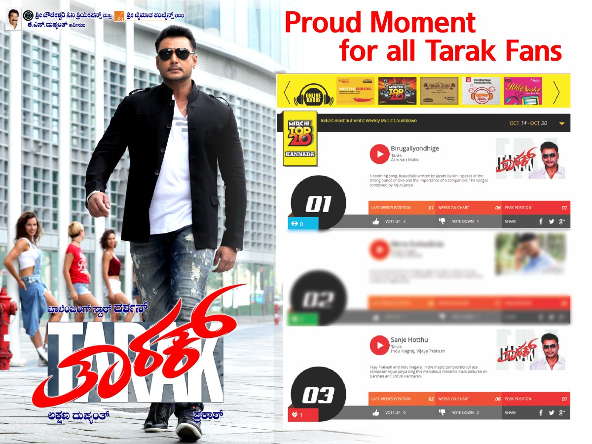 TarakMovie's tweet photo. #Tarak's #Birugaliyondige song, truly makes one introspect and has been#1 position on the Top 20 Kannada Chart for 2 weeks. 
#Dboss #kannada https://t.co/FRAKr4Bi88