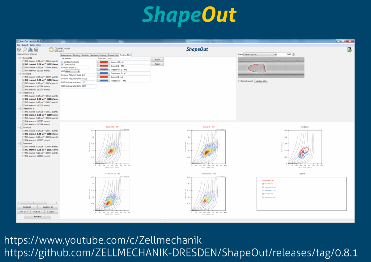 zellmechanik's tweet photo. New version of #ShapeOut Update to 0.8.1. Please use the possibility to raise "Issues" on the #Github-platform, if you have any suggestions! https://t.co/h68sWH3qbC