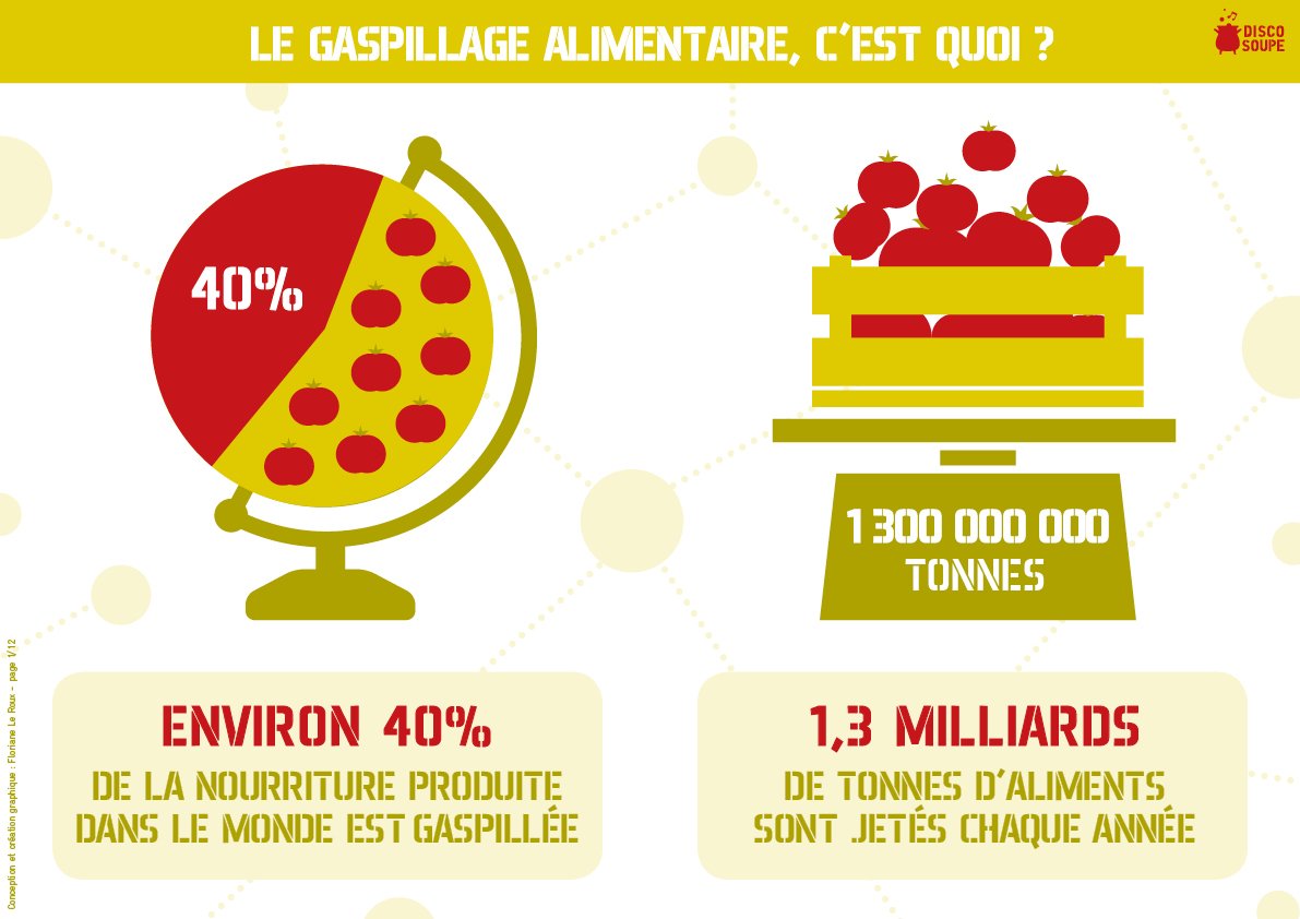 C'est la Journée Mondiale contre le #GaspillageAlimentaire. Un combat qui entre dans la logique d'écologie et de développement durable