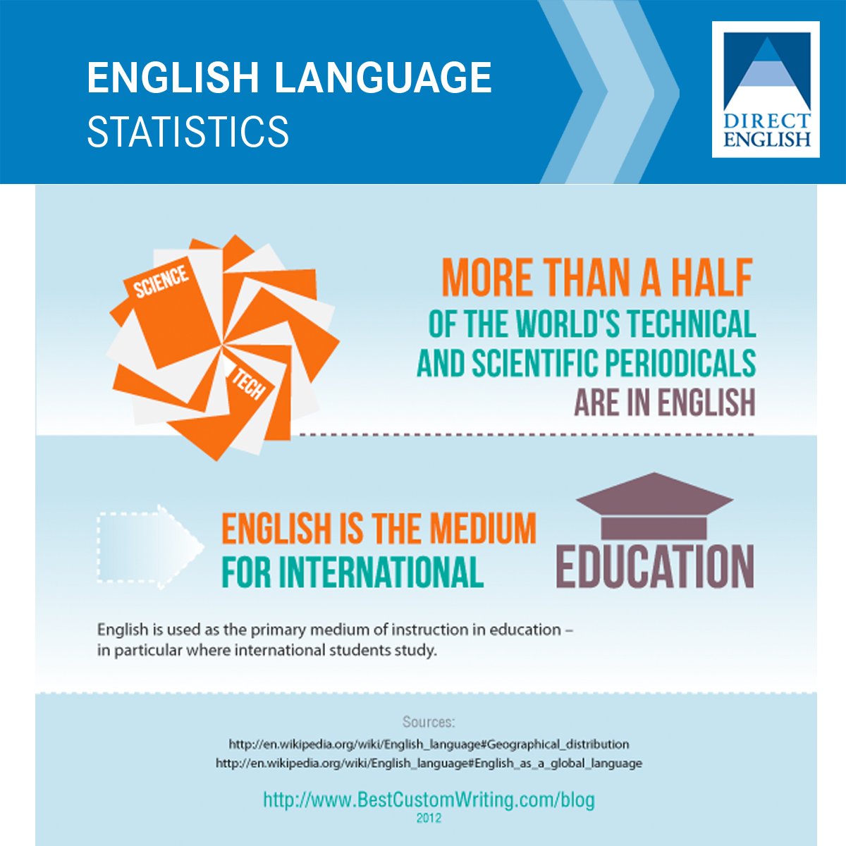 directenglish's tweet photo. https://t.co/BcaXBdEghl