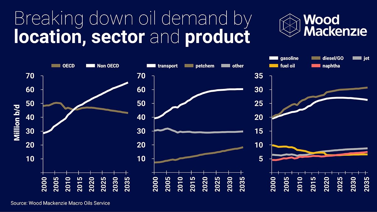 download population, resources and