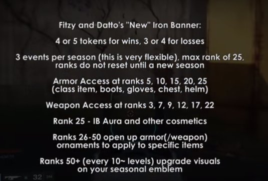HeyFitzy's tweet image. IF Iron Banner went to a system like this one, would this "grind" be better? Each Character has its own IB Rank. Use Shards to buy Items.
