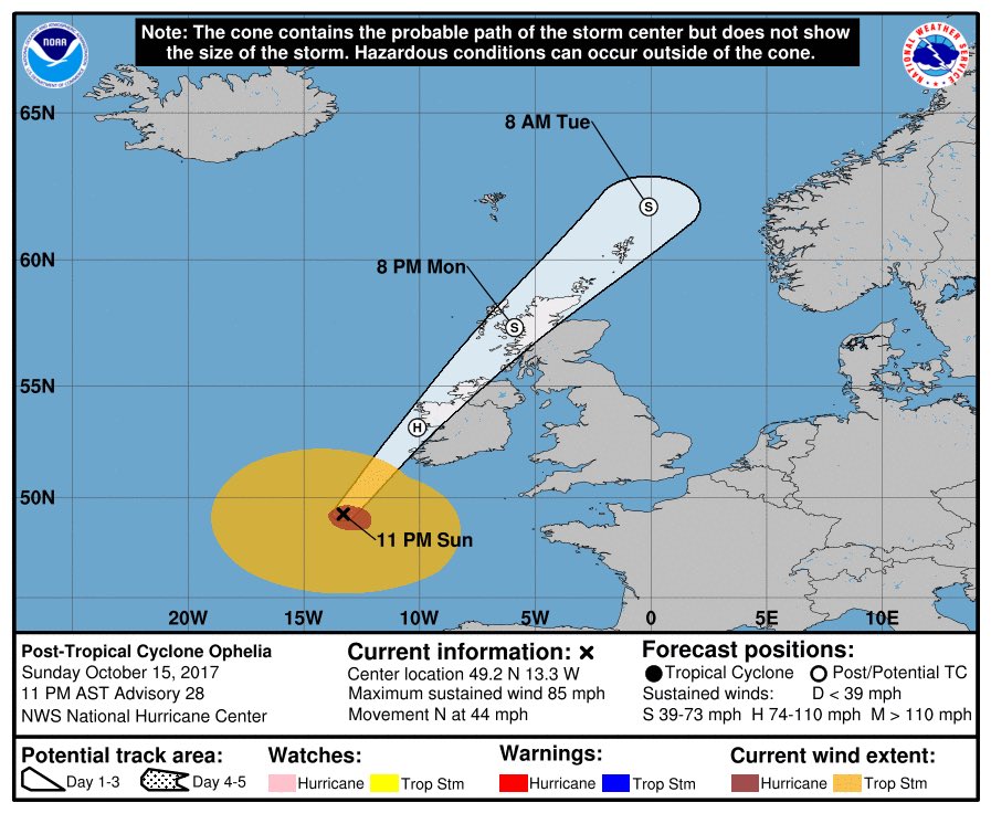 WilliamsJon's tweet photo. Forecast track for #Ophelia shifted slightly west overnight. Latest from @NWSNHC. Shipping forecast warns of “violent storm force 12 winds”. https://t.co/FIsBxNIAzx