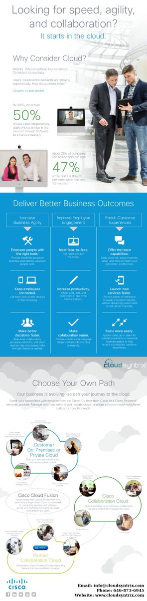 CloudSyntrix tweet media