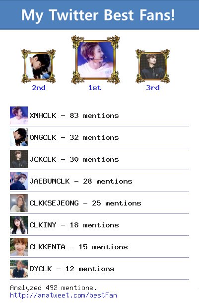ICKCLK's tweet photo. [My Best Fans] @XMHCLK @ONGCLK @JCKCLK @JAEBUMCLK @CLKKSEJEONG @CLKINY @CLKKENTA @DYCLK via https://t.co/zqL1DdGLwT https://t.co/NCI10JgCSC