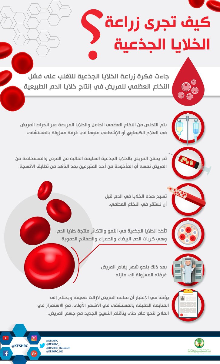 زراعة الخلايا الجذعية