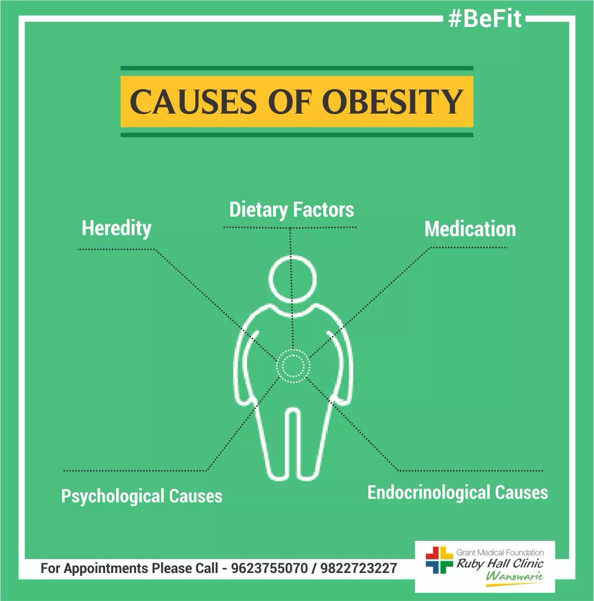 There's usually not just 1 cause of Obesity, multiple factors may contribute to the factor. #BeFit #Worldbesityweek 
wanowrie.rubyhall.com/content/contac…