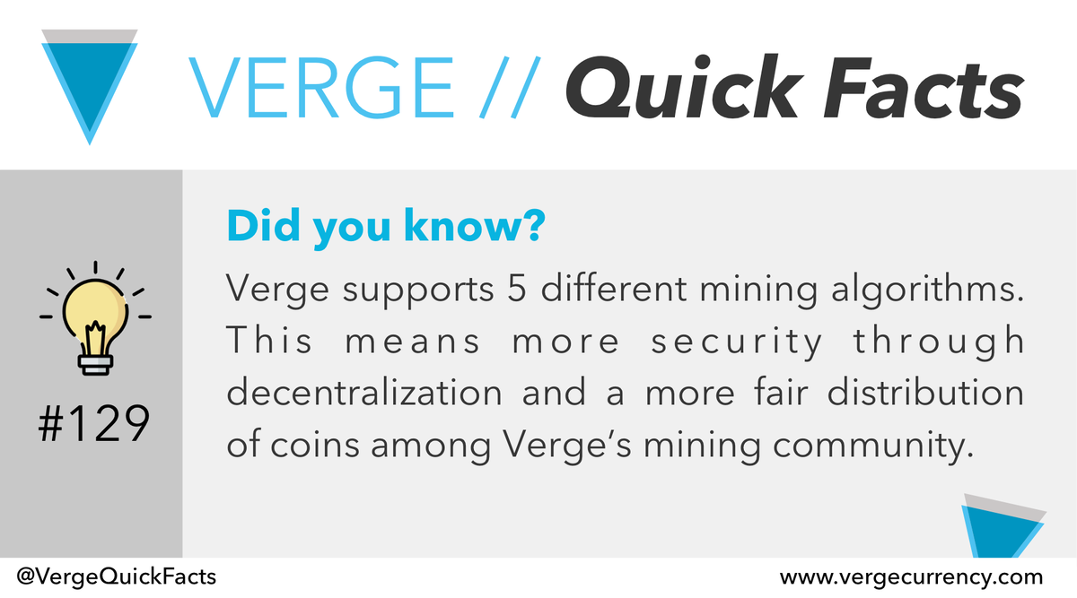 VergeQuickFacts's tweet photo. #129
#vergecurrency $XVG #bitcoin $BTC #btc #Blockchain #cryptocurrency #Verge #XVG #crypto #altcoin #altcoins #fintech https://t.co/DVfuHsW7uF