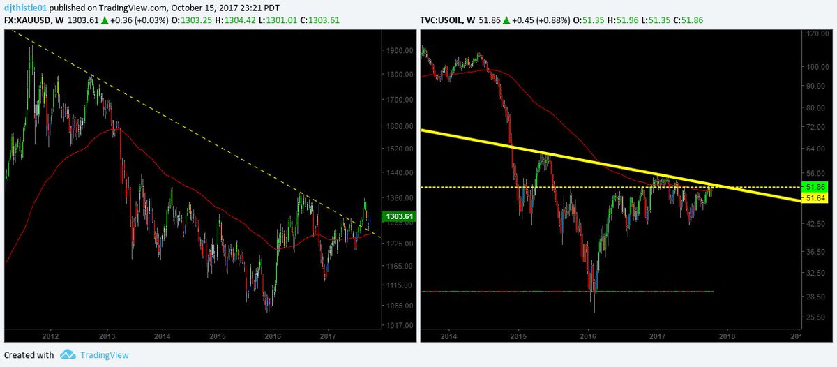 DJThistle01's tweet photo. the tsx has been rising on better commodity prices. here's a look at the sector. #Commodities #silver #gold #cottom #oil #copper https://t.co/Wevgs6FUJG