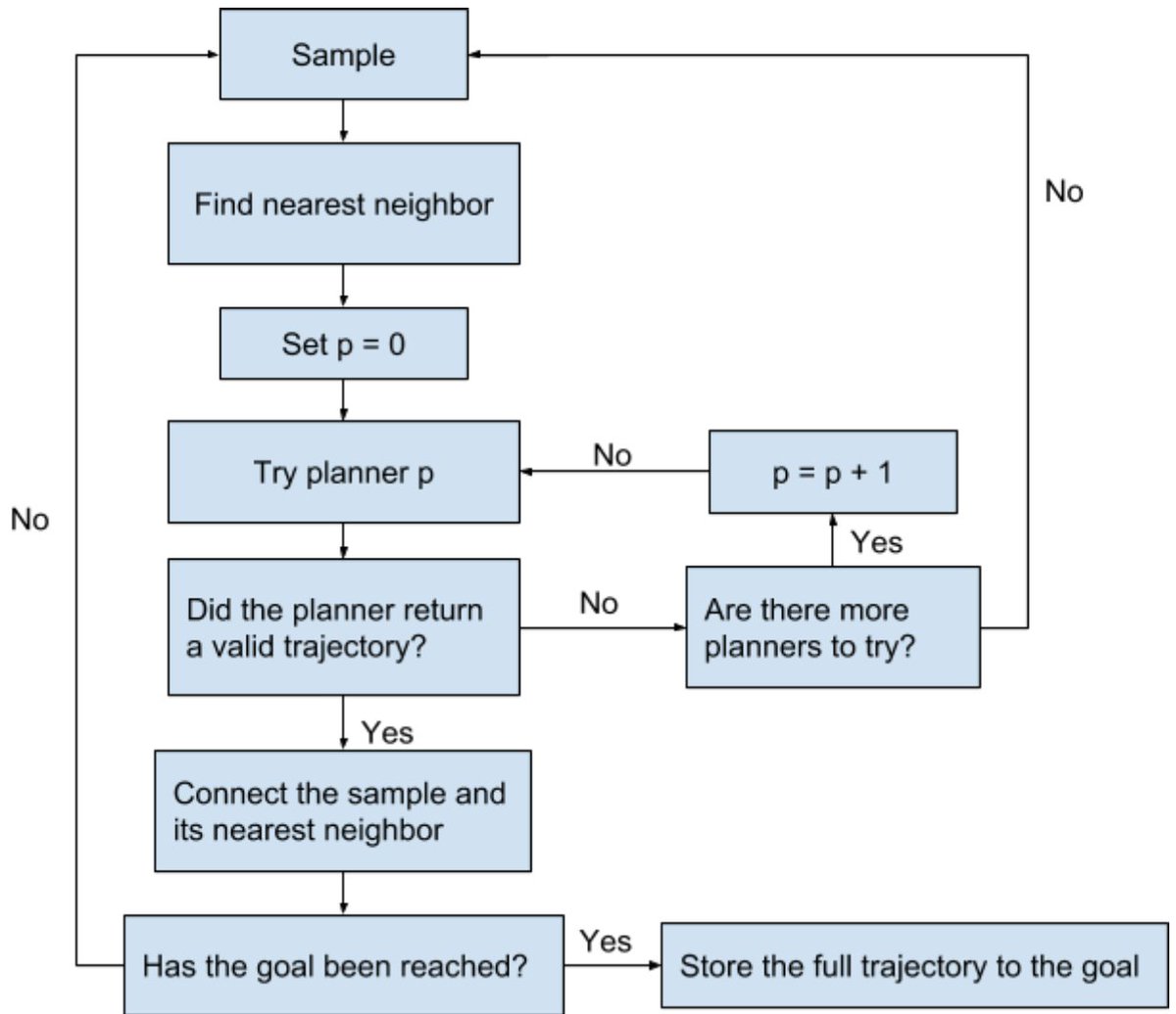 online introduction to differential