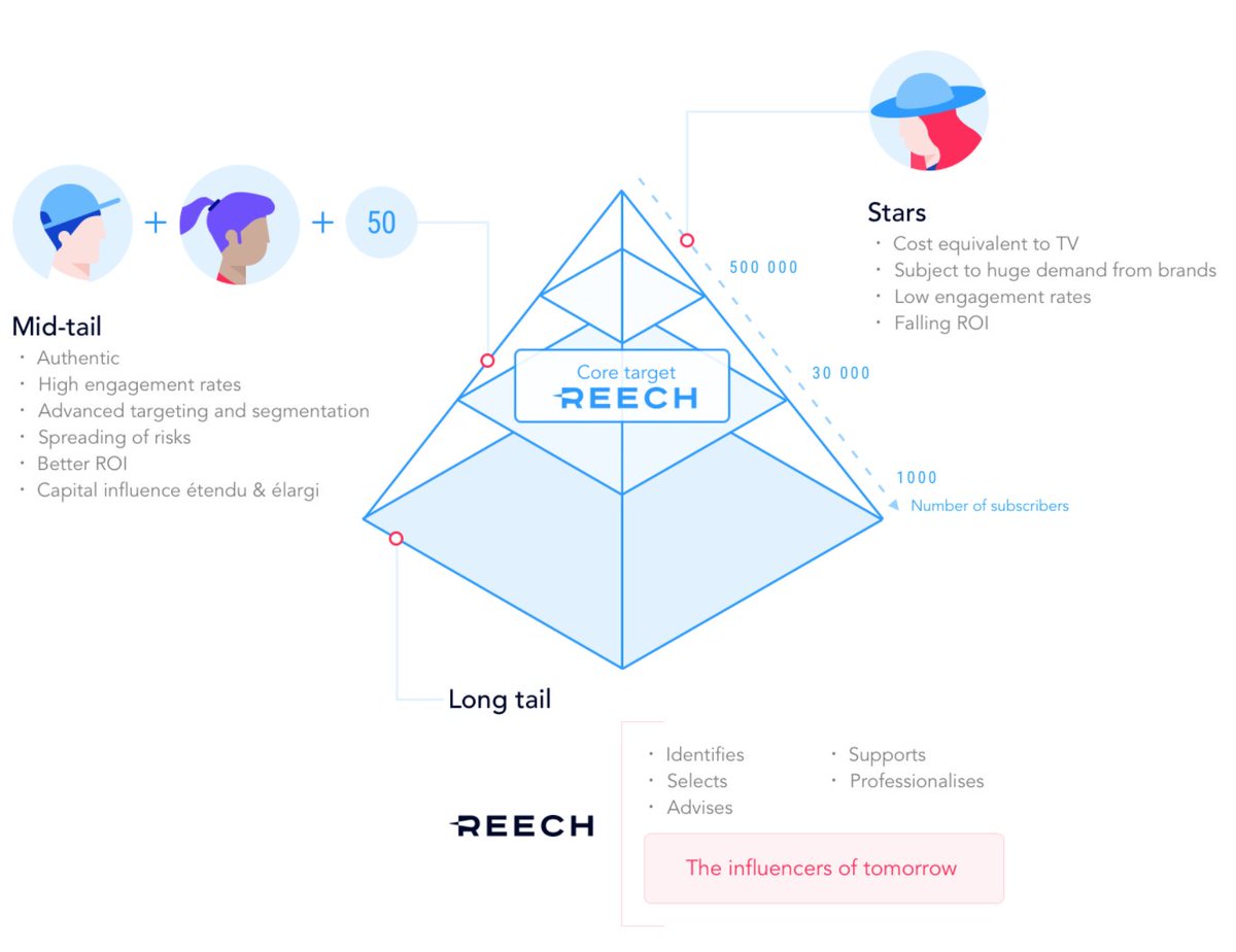 userelease's tweet photo. Pidgeon-holing based on follower size? Not sure it's that easy... https://t.co/Mz7yhqiYE8