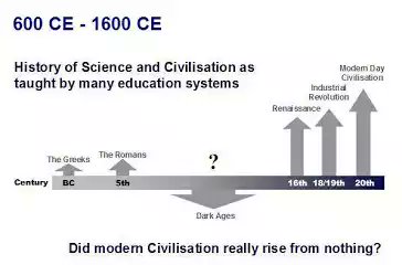 thecompanionn's tweet photo. Relocating Muslim Contributions On The Road To Civilization
#DarkAge #IslamicCivilization #MuslimContribution
https://t.co/clfZwg6MOT https://t.co/k8EKedVXGx