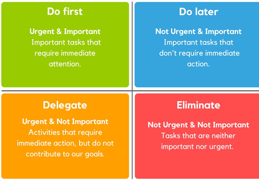 ToDoReminder's tweet photo. Forget all Other #Productivity Hacks, Just Remember this Matrix for this Week.
#ScheduleReminder #Reminderapp #ToDoReminder https://t.co/kdcCiaTxBA