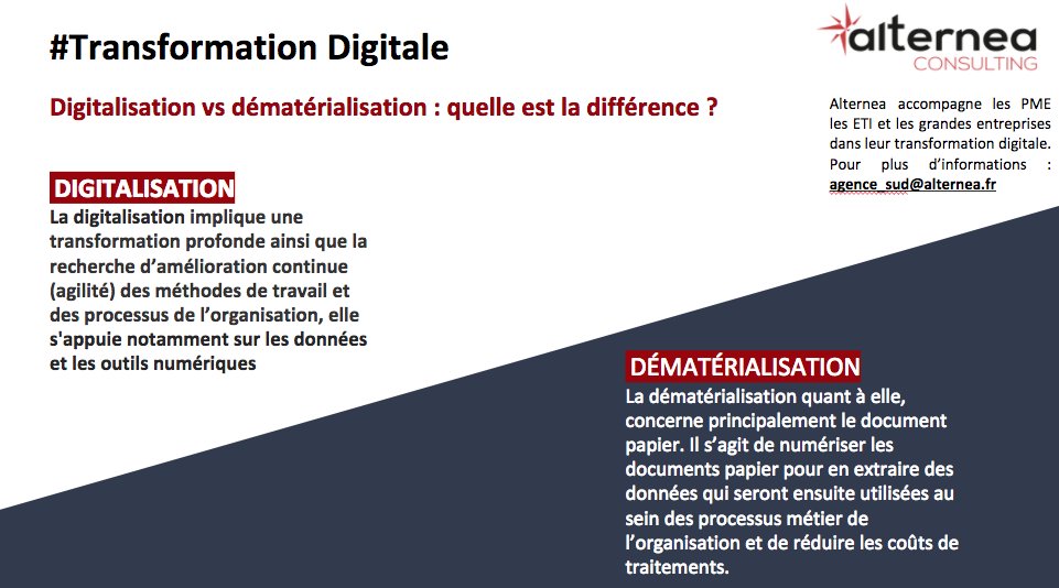 Alternea_Sud's tweet photo. #TransformationDigitale Digitalisation vs dématérialisation : quelle est la différence ? https://t.co/Z5gMsMJxgv