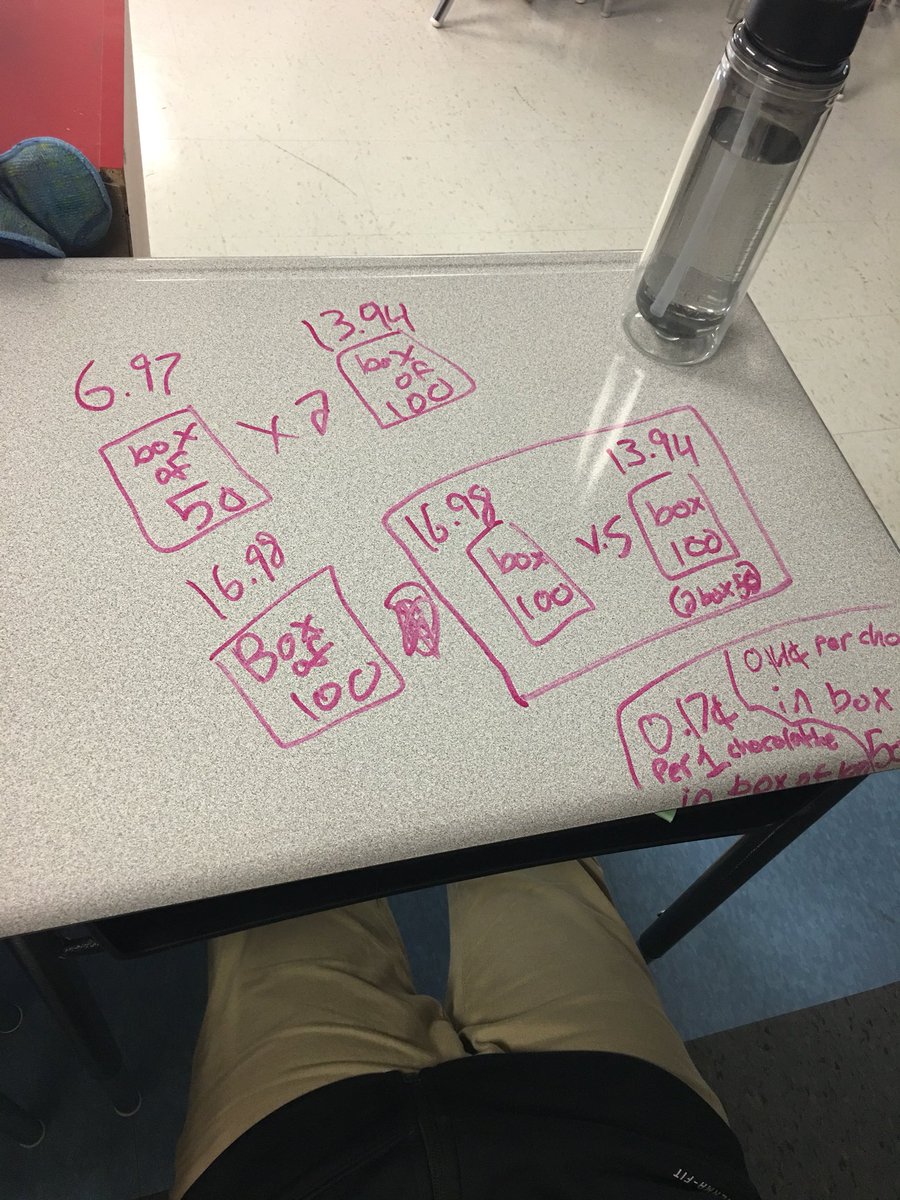 JayJogee's tweet photo. Low prices? 8B has you figured out! Exploring rates through real life contexts @SpringbrookPS #EngageMath #our3act #peelmath https://t.co/eJjcfV7FdV