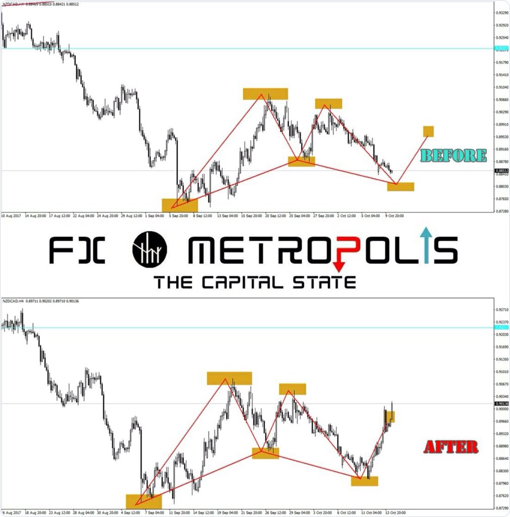 GooNer_47's tweet image. #CapitalState . Join our forex signal group on telegram for only R150 p/m. Advanced class for only R1000 🚨🚨🚨🚨🚨