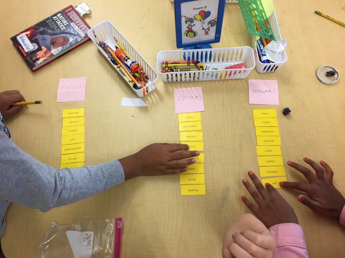 KimSweeney2's tweet photo. Monday morning intro to main topic- let’s sort words to determine what they have in common! https://t.co/OCCFUYVzuC