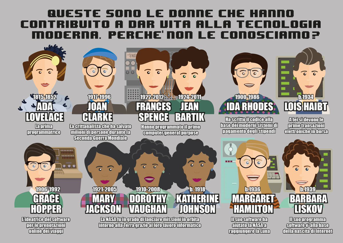 VodafoneMediaIT's tweet photo. Lo sapevate che molti talenti nella programmazione sono #donne? Vodafone lancia #CodeLikeAGirl per ridurre gap di genere nelle carriere https://t.co/E5JOGMVLbz