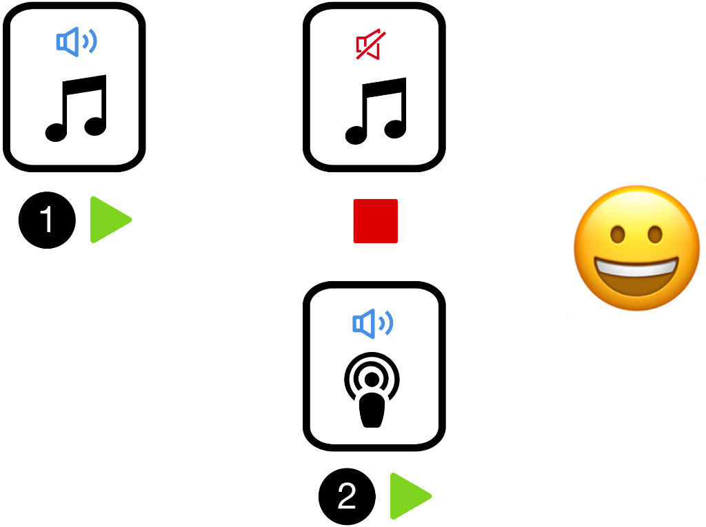 AndroidDev's tweet photo. Building a media playback app on 📲 #Android? Learn how 🎧 #AudioFocus is used to keep users happy!
Blog part 2 → https://t.co/m1z7yzkGF5 https://t.co/ulfjgOqUBY