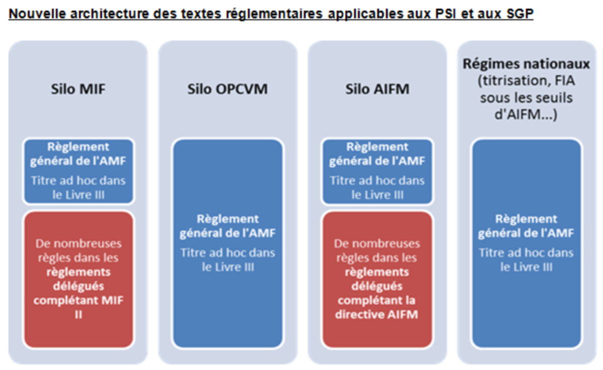 ASSORG_'s tweet photo. #ASSORG informe: Actualité réglementaire et enjeux de la rentrée 2017 #AMF avec Xavier Parain
https://t.co/FqTZnjGuFU https://t.co/q5AEKK0CXW