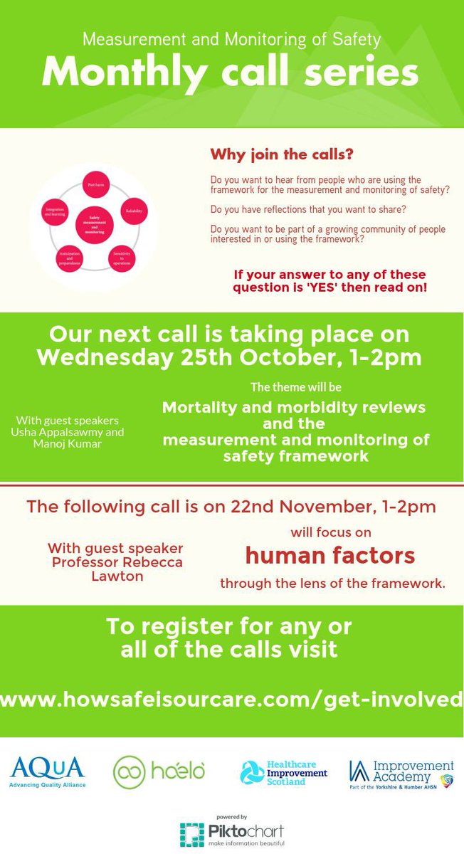 JoThomsonQI's tweet photo. Delighted @usha_app &amp; @Manoj_K_Kumar are guest speakers on m’ment &amp; monitoring safety call 25th Oct! Reg’r https://t.co/wpXA3tTewP #THFSMP https://t.co/UrXFgnRHPz