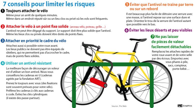 Comment ne pas se faire dérober son très beau #velo ?
Rappel des conseils de <a href="/ProVelo_be/">Pro Velo</a> 
dans <a href="/ladh/">DH les Sports +</a> #infographie