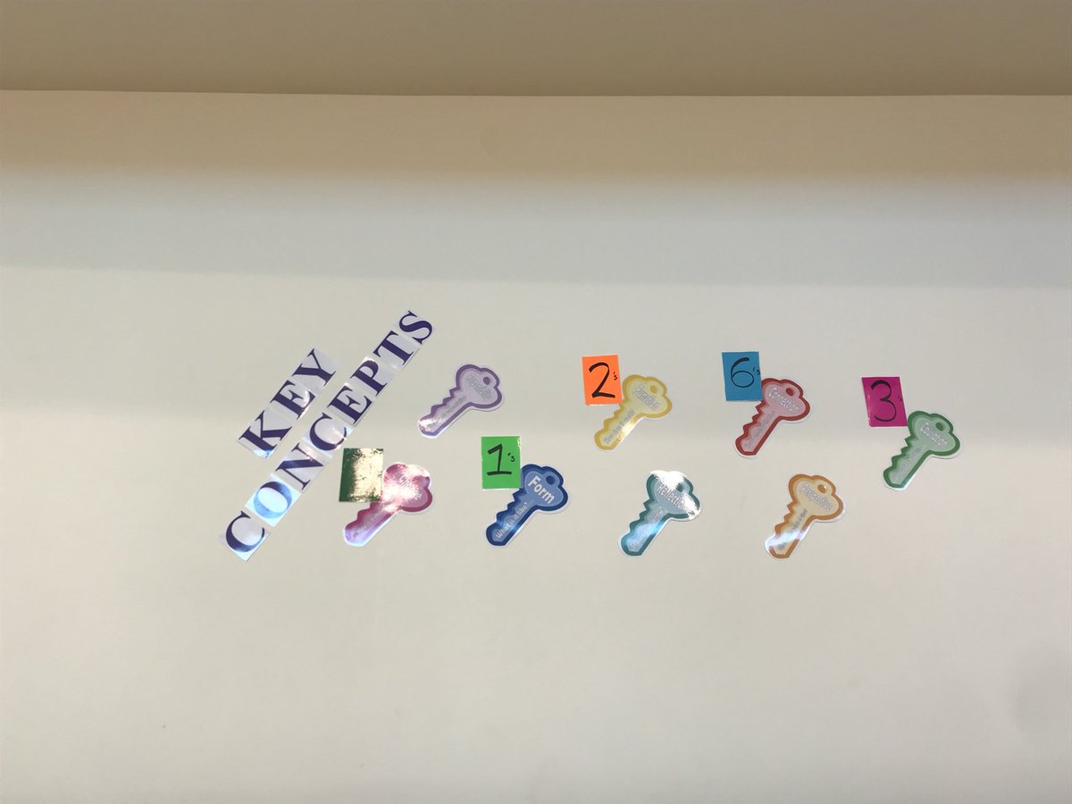 LizzyMotteram's tweet photo. Another term, another PYPifying of the gym! #pyp #pypinpe #cgspyp #skills #transdisciplinarythemes #keyconcepts @ibpyp @caulfieldgs https://t.co/FT73WjJ0Yh