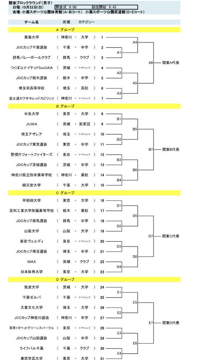 東京ヴェルディバレーボール در توییتر 試合日程 平成29年天皇杯 皇后杯全日本バレーボール選手権大会 関東ブロックラウンド 10月22日 日 小瀬スポーツ公園武道館 Dコート第3試合 Vsjocカップ埼玉選抜 応援宜しくお願い致します Verdy バレーボール 天皇