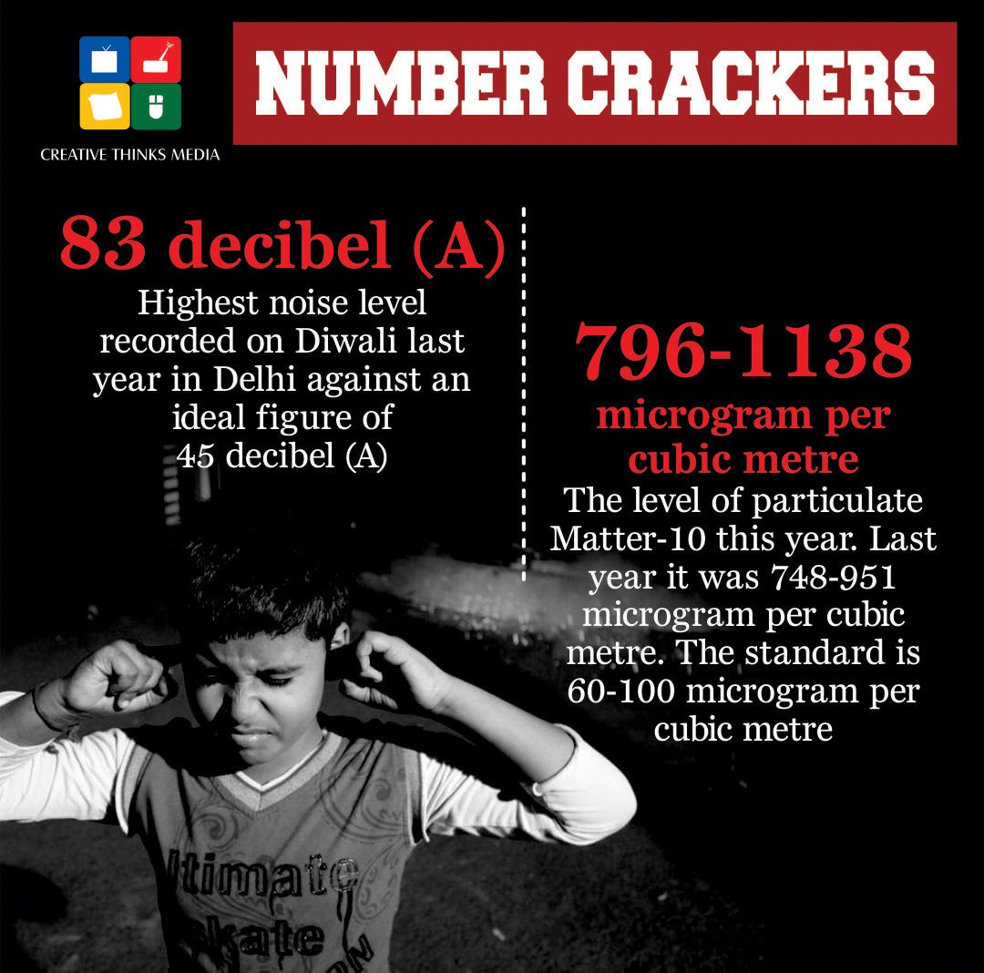 ritzmediaworld's tweet image. #saynotocrackers #greenindia #makefuturebetter #pollutionfree #pollutionsolutions #pollutionsucks #gogreen  #saveourplanet #saveuniverse