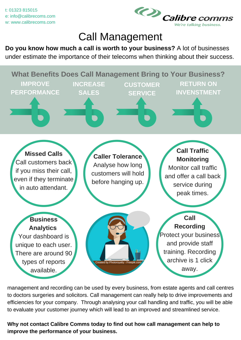 How much is a missed #phone call worth to your #business? A missed call could be a missed opportunity. Call management could be the answer for your #SME