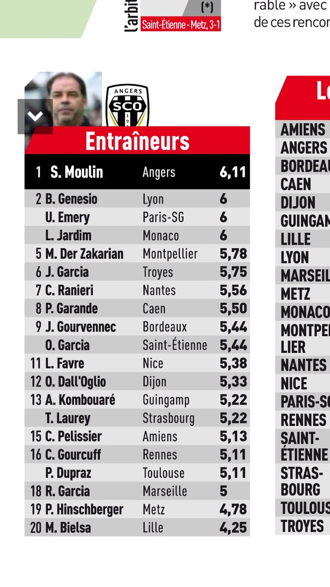JM_Aulas's tweet photo. @OL À tous les spécialistes du ballon rond qui ne respectent pas toujourS les entraîneurs français #mediocreriolo https://t.co/LxMx7VyquN