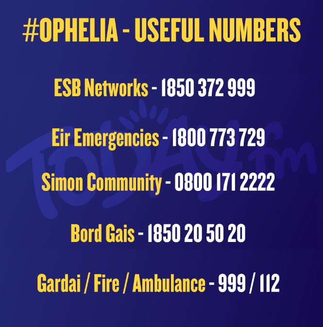 Some numbers to have to hand today.