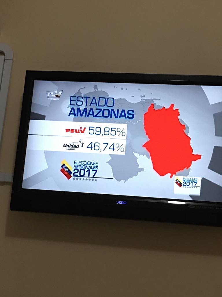 paolucci40's tweet photo. En Amazonas no solo no hubo abstención sino que voto el 106.59% del padrón electoral. Que barbaridad!! #NarcoEleccionesRegionales2017 https://t.co/7Fc15aTPGF