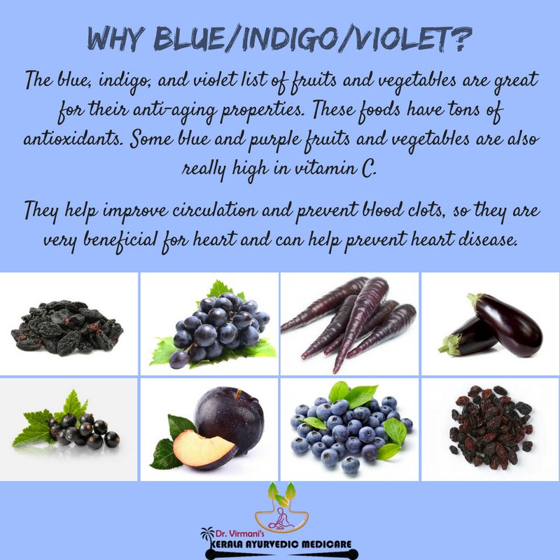 Kerala Ayurvedic Med on Twitter "Do You Know? certain Color of 