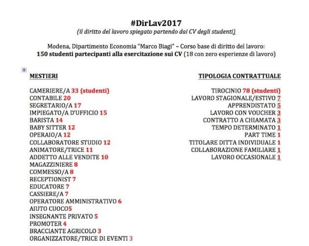 Michele Tiraboschi A Twitter Bamboccioni Schizzinosi Una Fotografia Del Rapporto Tra Giovani E Lavoro Tratta Dai Cv Di Una Classe Di Studenti T Co H5nzn6fjv0 T Co Ecx6eh7kpq