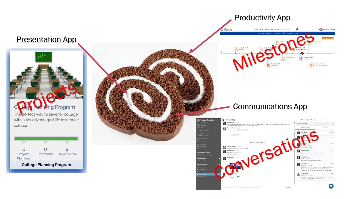 Lifester's tweet image. @Lifester is how you present, communicate and organize insurance ideas to any group: all rolled into one. my.lifester.com/prd2 #teamwork
