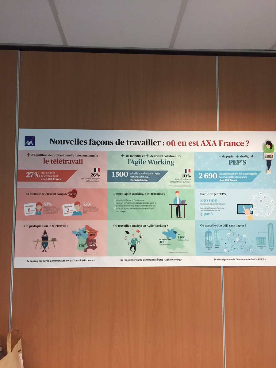 HeleneElies's tweet photo. #digitalAXA #formation Sud Ouest mobilisée pour vous accompagner 😜❤️💻 https://t.co/G9NewdCbDh