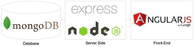 Aglowid's tweet photo. MEAN Stack Development Services
#meanstackdevelopment #meanstackdevelopmentcompany #meanstackdevelopmentservices
https://t.co/tYES8091b0 https://t.co/PhhMGMscNM
